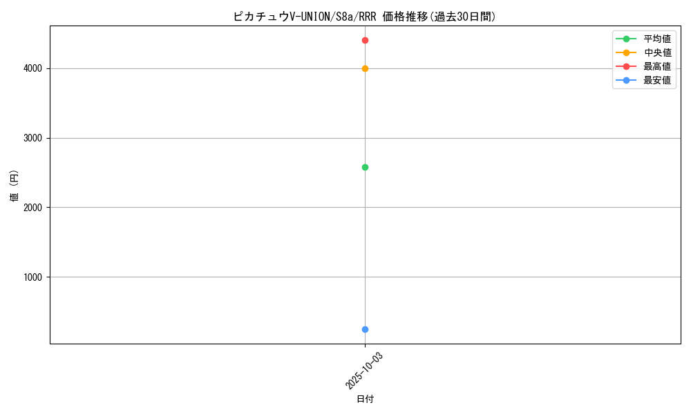 card_42899_series_61351_rarity_81866_graph