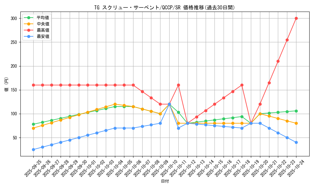 card_4289_series_2528_rarity_3_graph