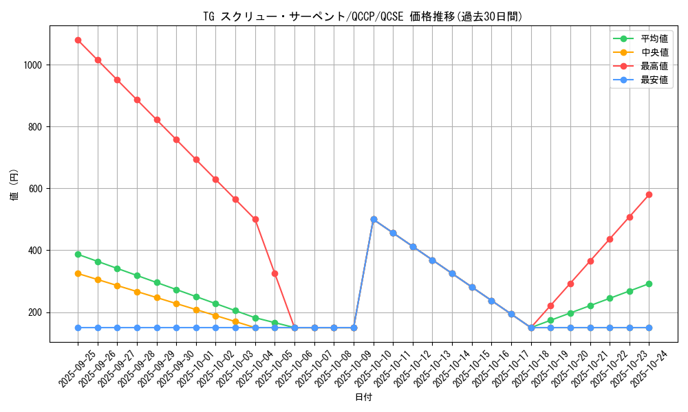 card_4289_series_2528_rarity_408_graph