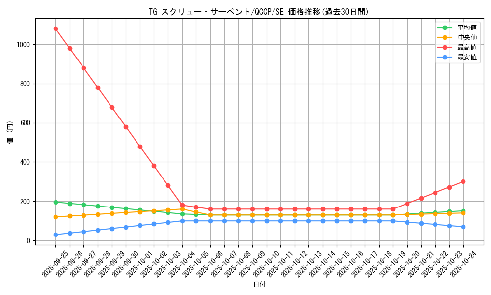 card_4289_series_2528_rarity_5_graph