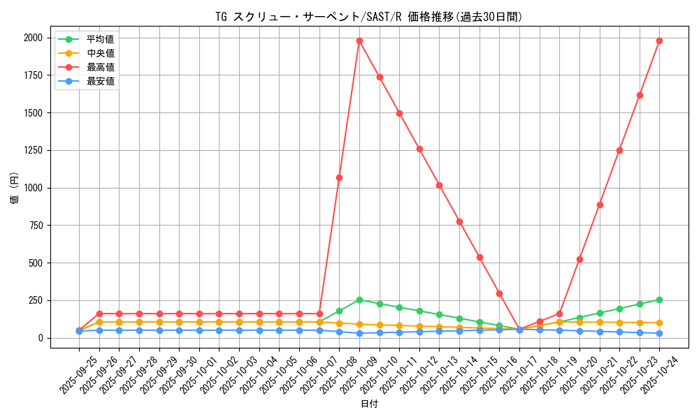 card_4289_series_9725_rarity_62_graph