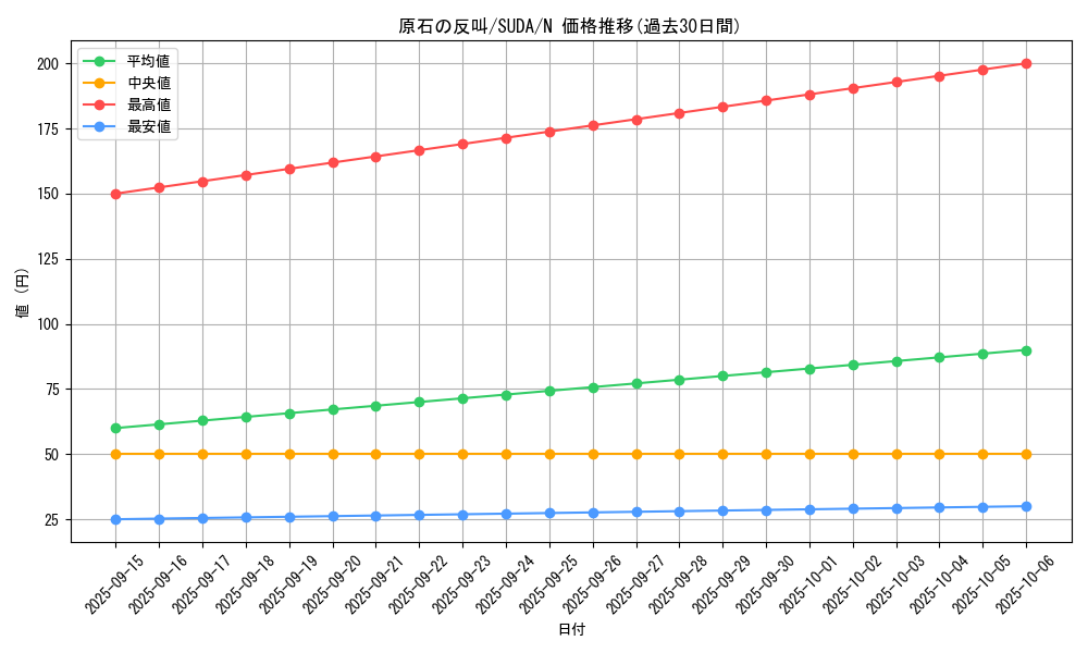 card_428_series_757_rarity_1_graph
