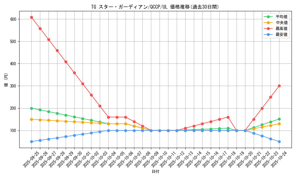 card_4290_series_2528_rarity_77_graph