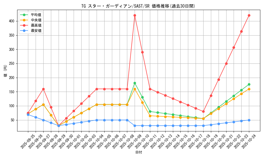 card_4290_series_9725_rarity_3_graph