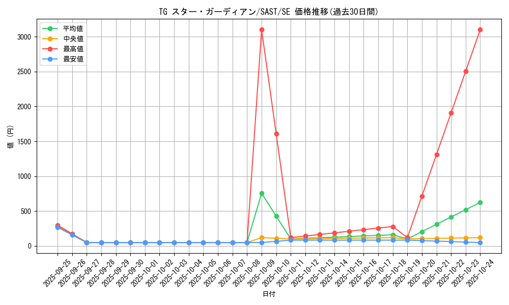 card_4290_series_9725_rarity_5_graph