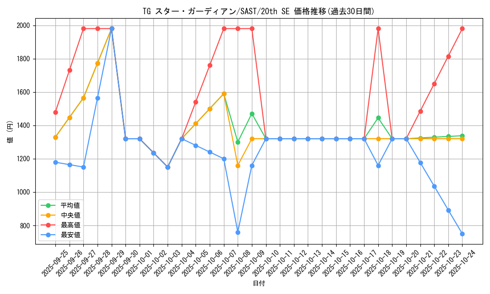 card_4290_series_9725_rarity_7560_graph