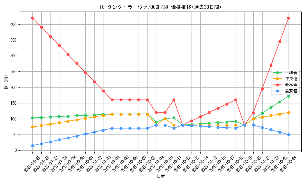 card_4291_series_2528_rarity_3_graph