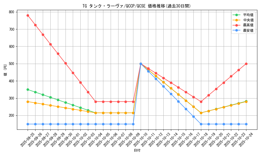 card_4291_series_2528_rarity_408_graph