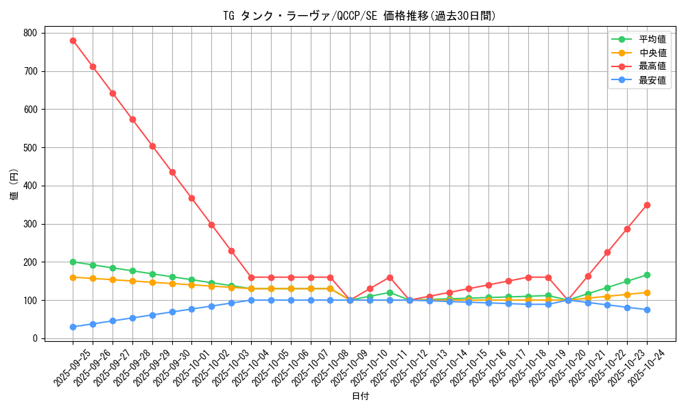 card_4291_series_2528_rarity_5_graph