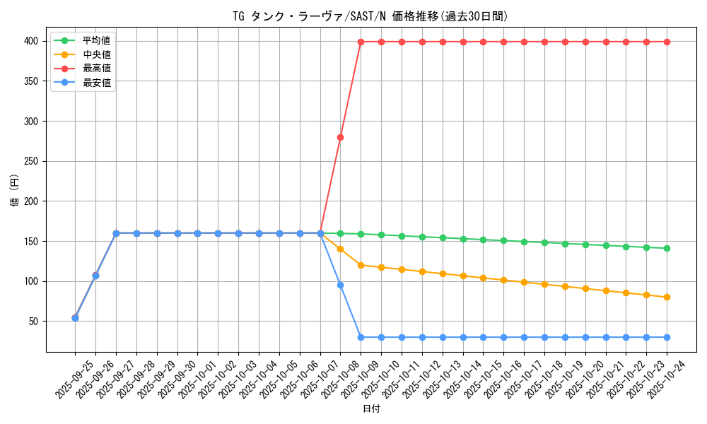 card_4291_series_9725_rarity_1_graph
