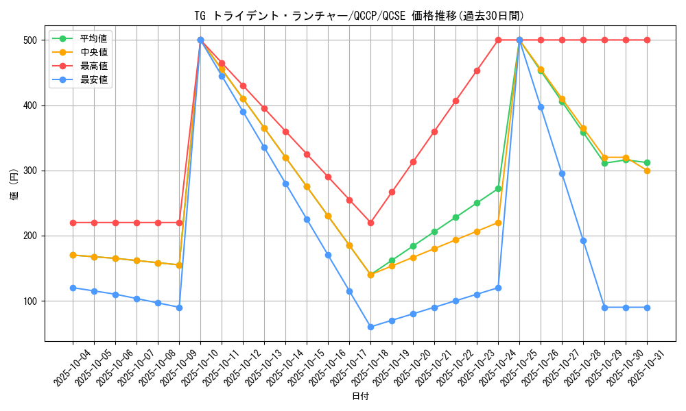 card_4292_series_2528_rarity_408_graph