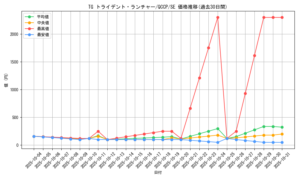 card_4292_series_2528_rarity_5_graph