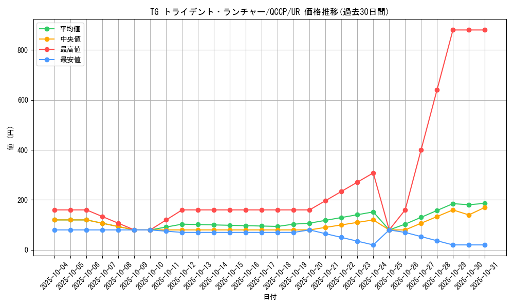 card_4292_series_2528_rarity_7_graph