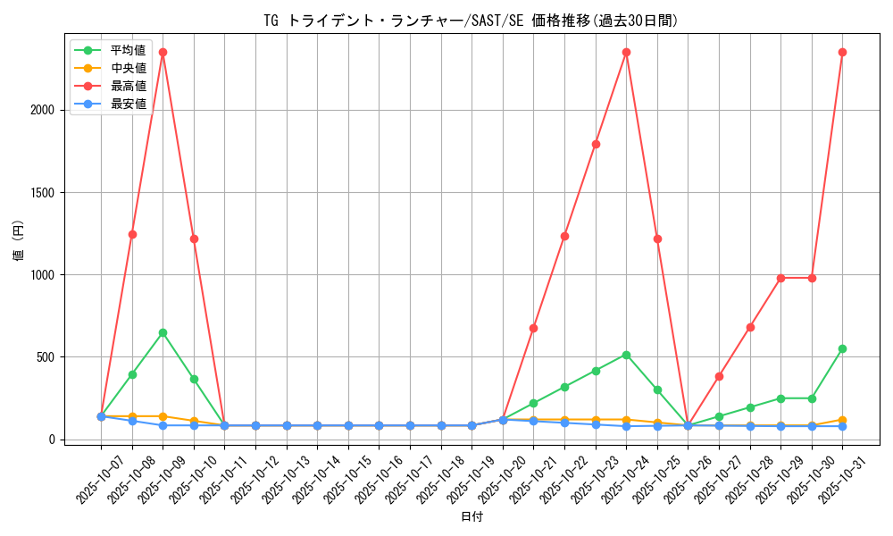 card_4292_series_9725_rarity_5_graph