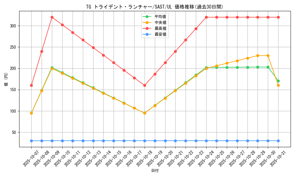 card_4292_series_9725_rarity_77_graph