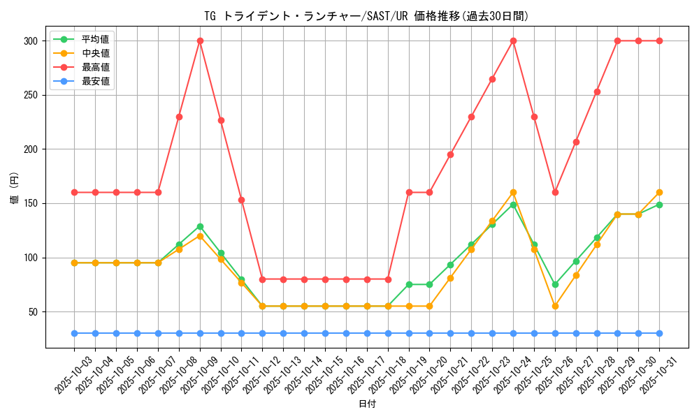 card_4292_series_9725_rarity_7_graph