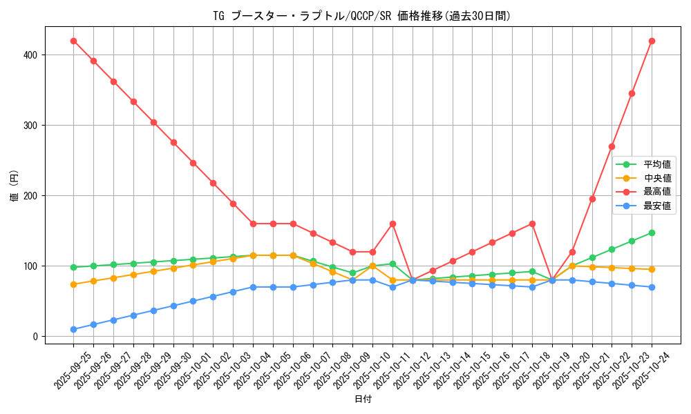 card_4293_series_2528_rarity_3_graph