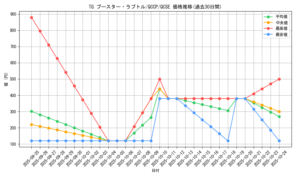 card_4293_series_2528_rarity_408_graph