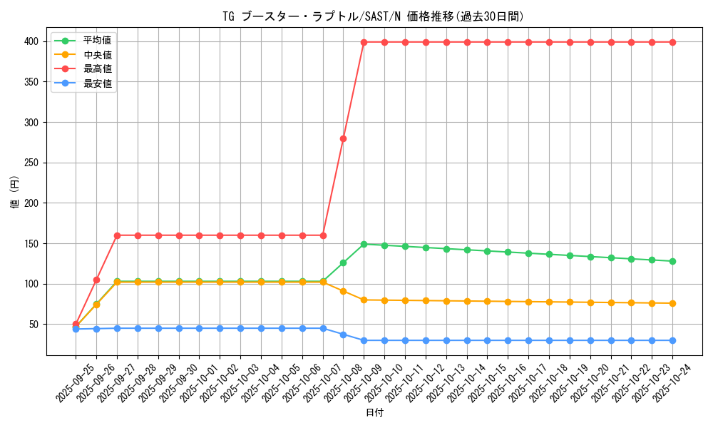 card_4293_series_9725_rarity_1_graph