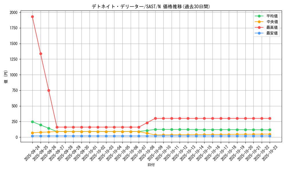 card_4294_series_9725_rarity_1_graph