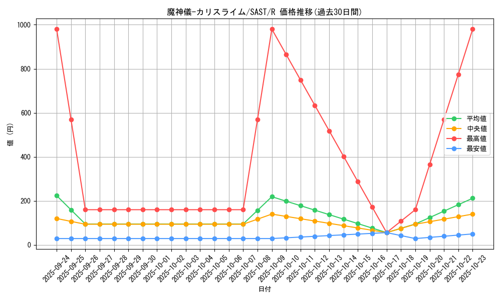 card_4295_series_9725_rarity_62_graph