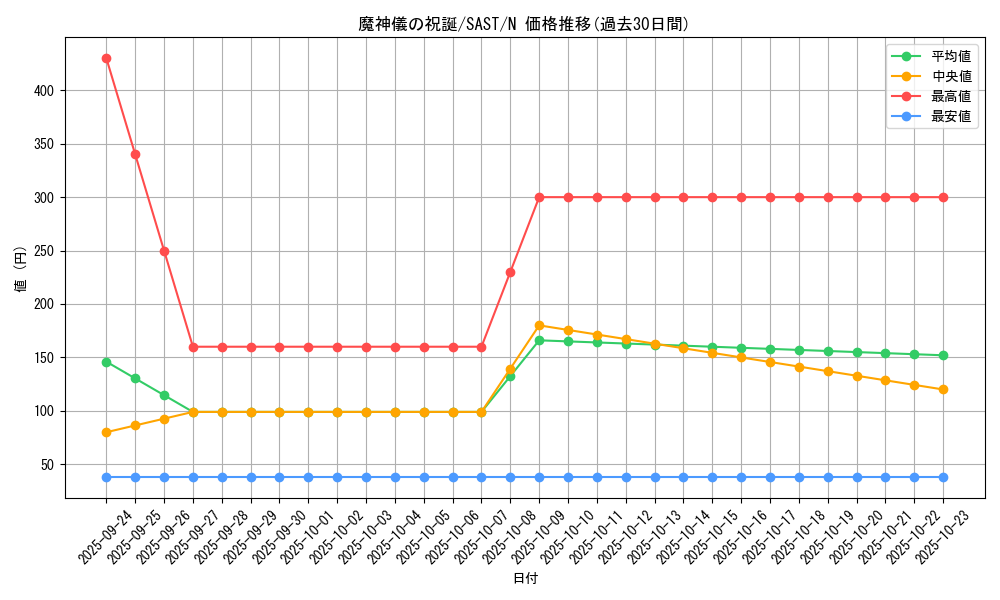 card_4296_series_9725_rarity_1_graph