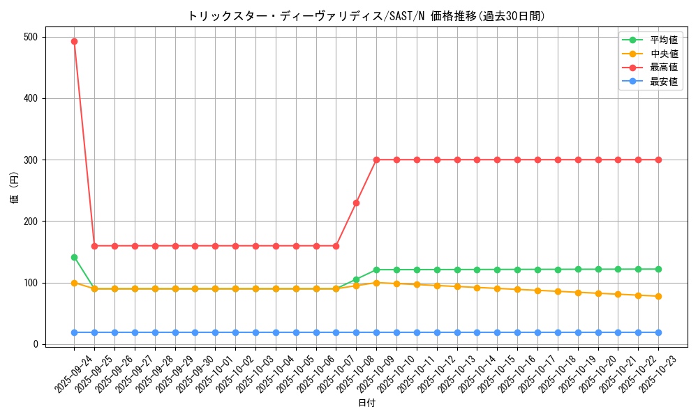 card_4297_series_9725_rarity_1_graph