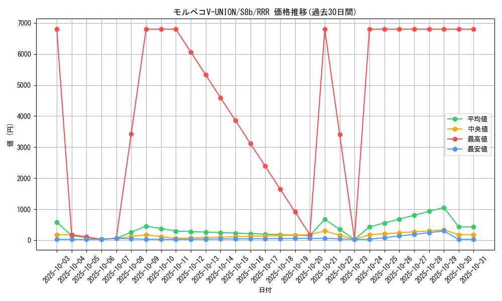 card_42987_series_61353_rarity_81866_graph