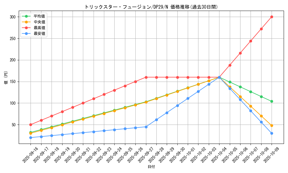 card_4299_series_1348_rarity_1_graph