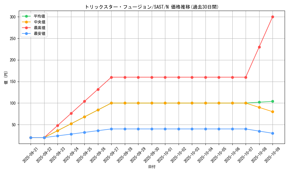 card_4299_series_9725_rarity_1_graph