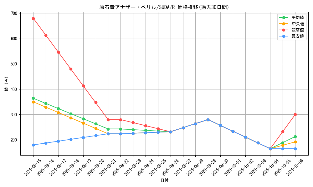 card_429_series_757_rarity_62_graph