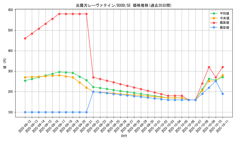 card_42_series_62_rarity_5_graph