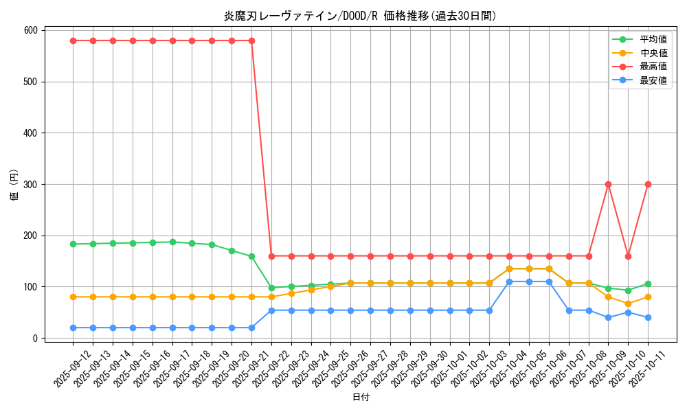 card_42_series_62_rarity_62_graph