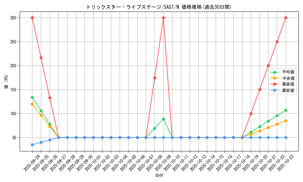 card_4300_series_9725_rarity_1_graph