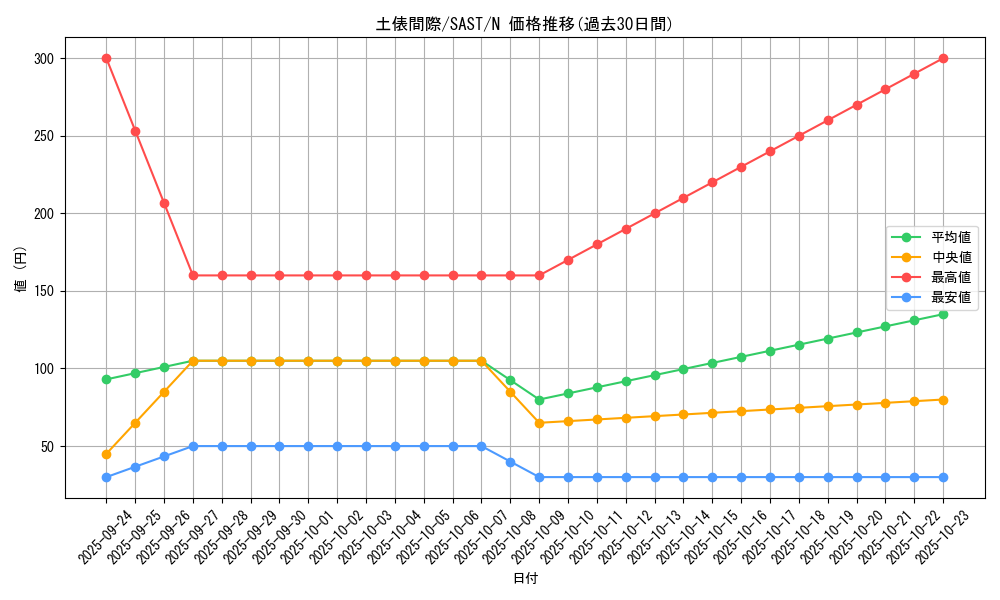 card_4301_series_9725_rarity_1_graph