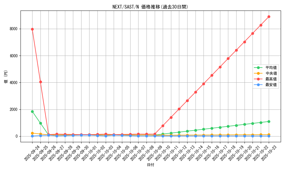 card_4303_series_9725_rarity_1_graph