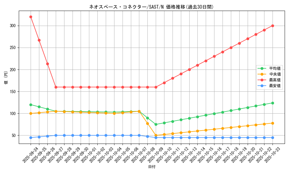 card_4304_series_9725_rarity_1_graph