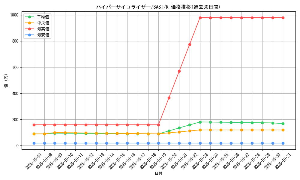 card_4305_series_9725_rarity_62_graph