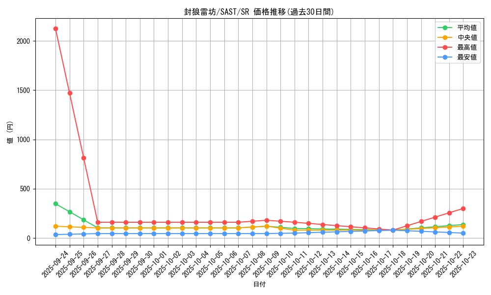 card_4306_series_9725_rarity_3_graph