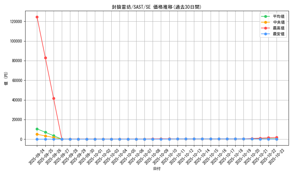 card_4306_series_9725_rarity_5_graph