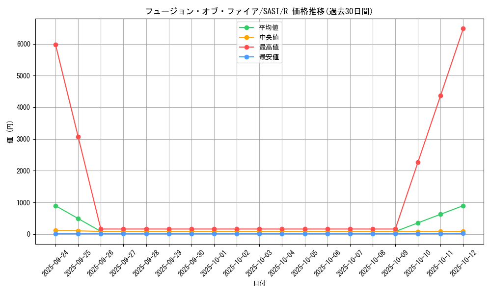 card_4307_series_9725_rarity_62_graph
