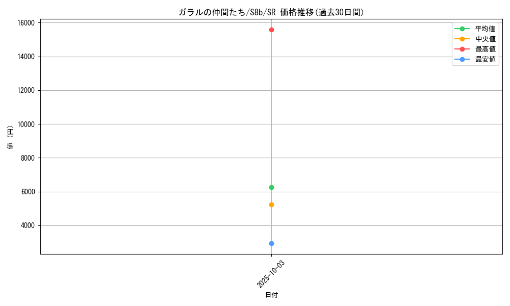 card_43080_series_61353_rarity_71891_graph