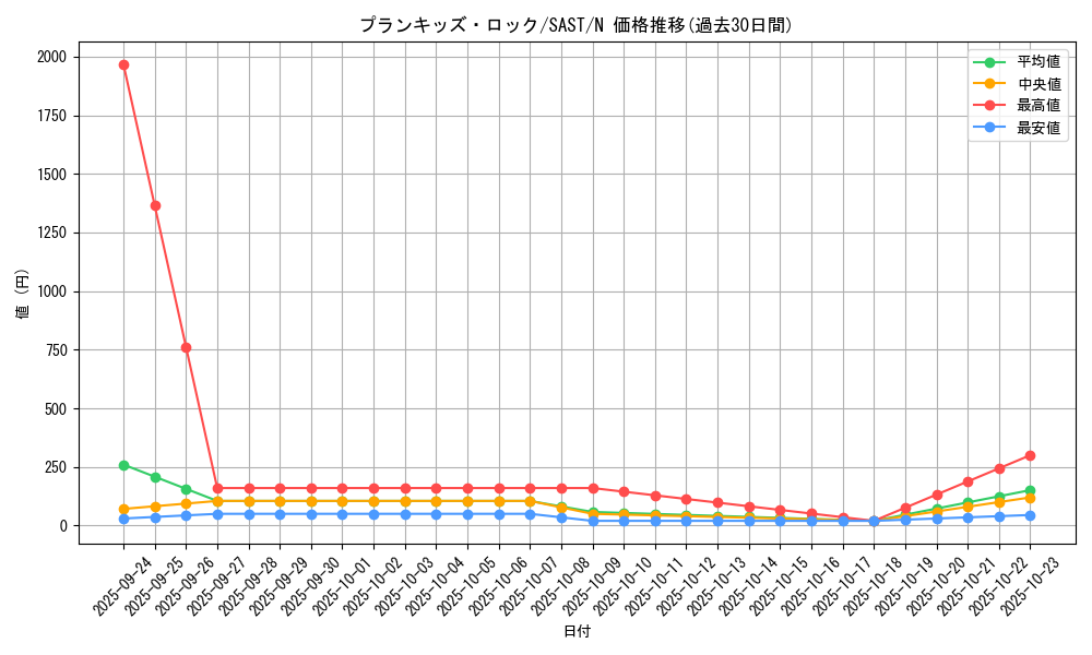 card_4308_series_9725_rarity_1_graph