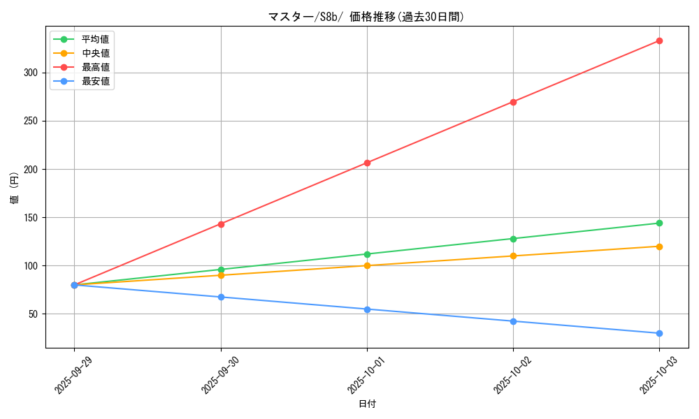 card_43090_series_61353_rarity_95225_graph