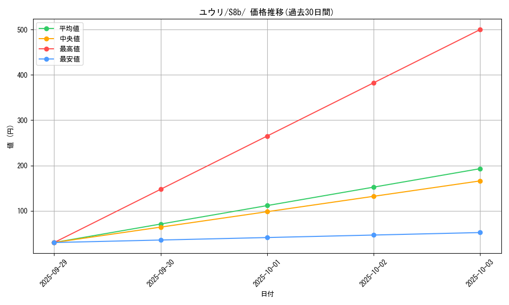 card_43094_series_61353_rarity_95225_graph