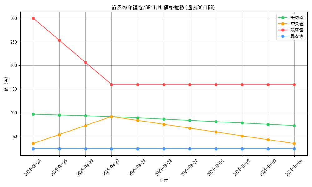 card_4309_series_6798_rarity_1_graph