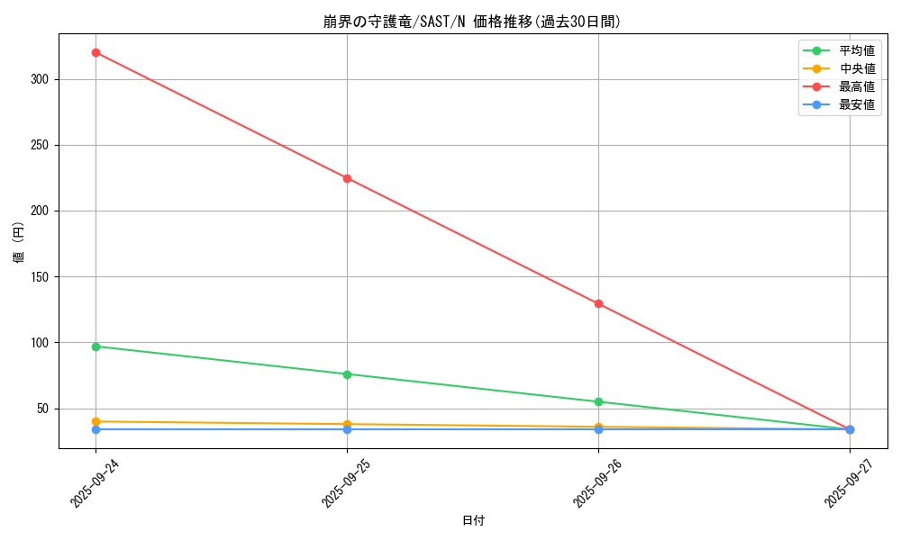 card_4309_series_9725_rarity_1_graph