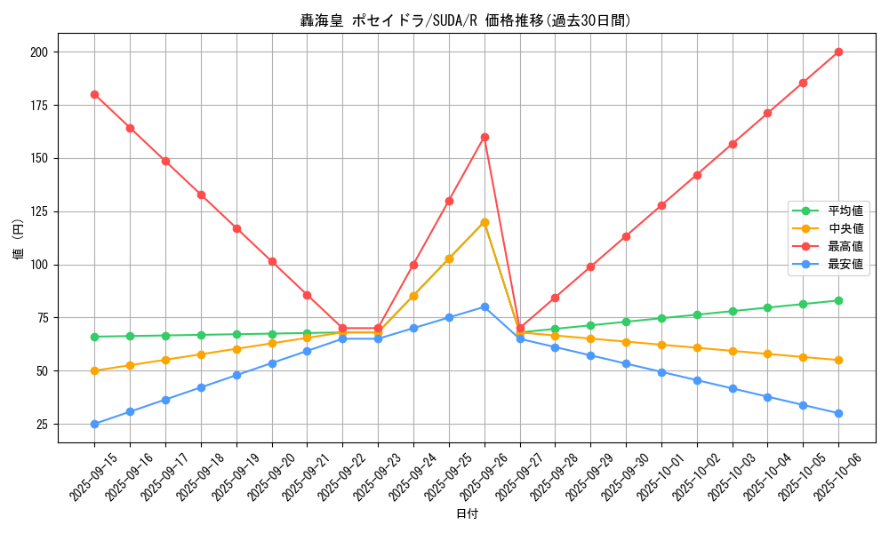 card_430_series_757_rarity_62_graph
