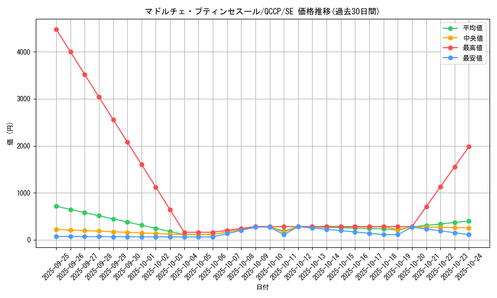 card_4311_series_2528_rarity_5_graph