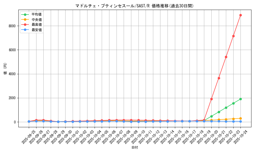 card_4311_series_9725_rarity_62_graph